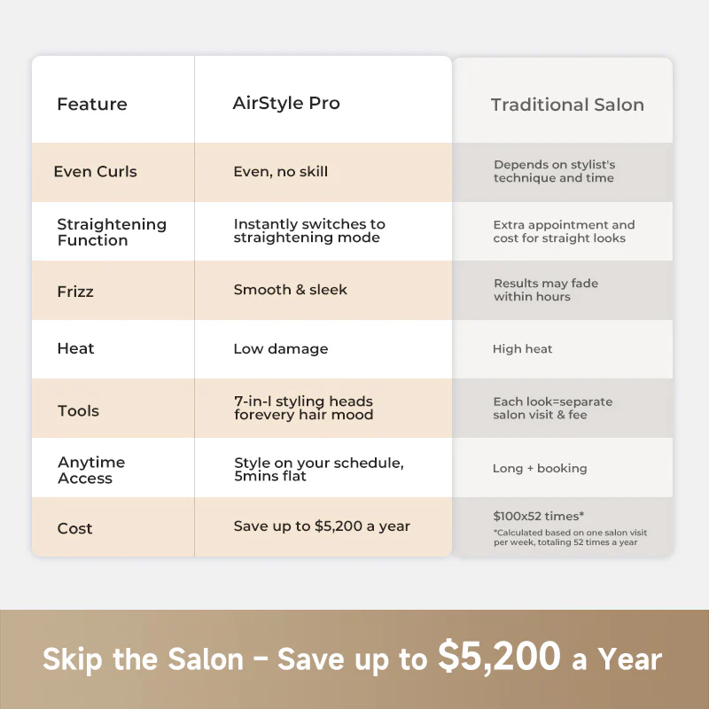 Dreame AirStyle Pro Hair Styler-Membership - Image 6