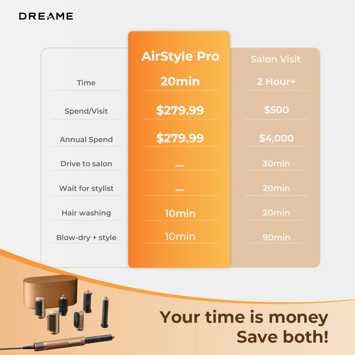 Dreame AirStyle Pro Hair Styler-Limited‑Quantity 50% Off - Image 3