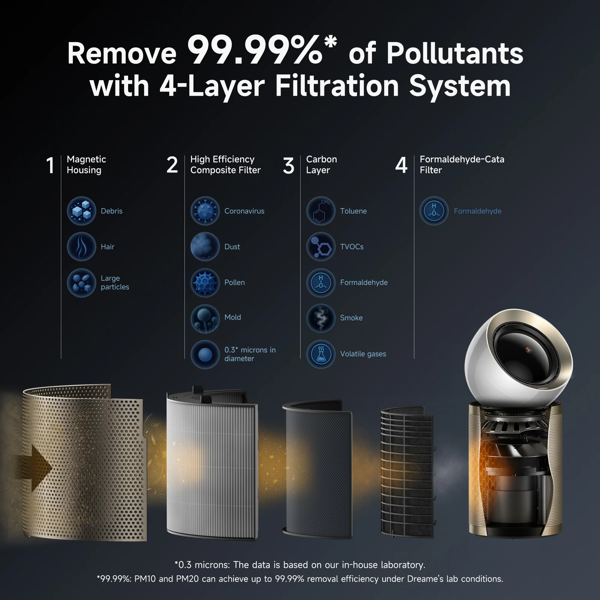 Dreame AirPursue PM10 - Image 6