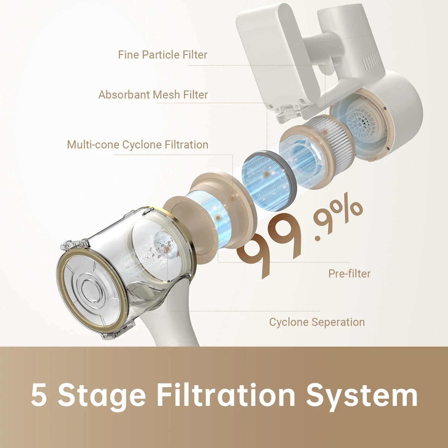Dreame R10 Cordless Stick Vacuum - Image 5