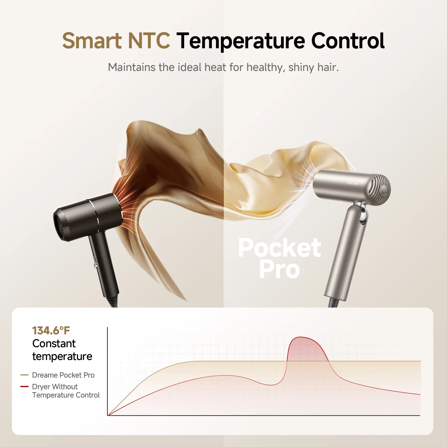 Dreame Pocket Pro High Speed Hair Dryer - Image 7